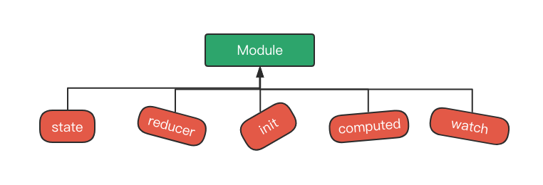 cc-module